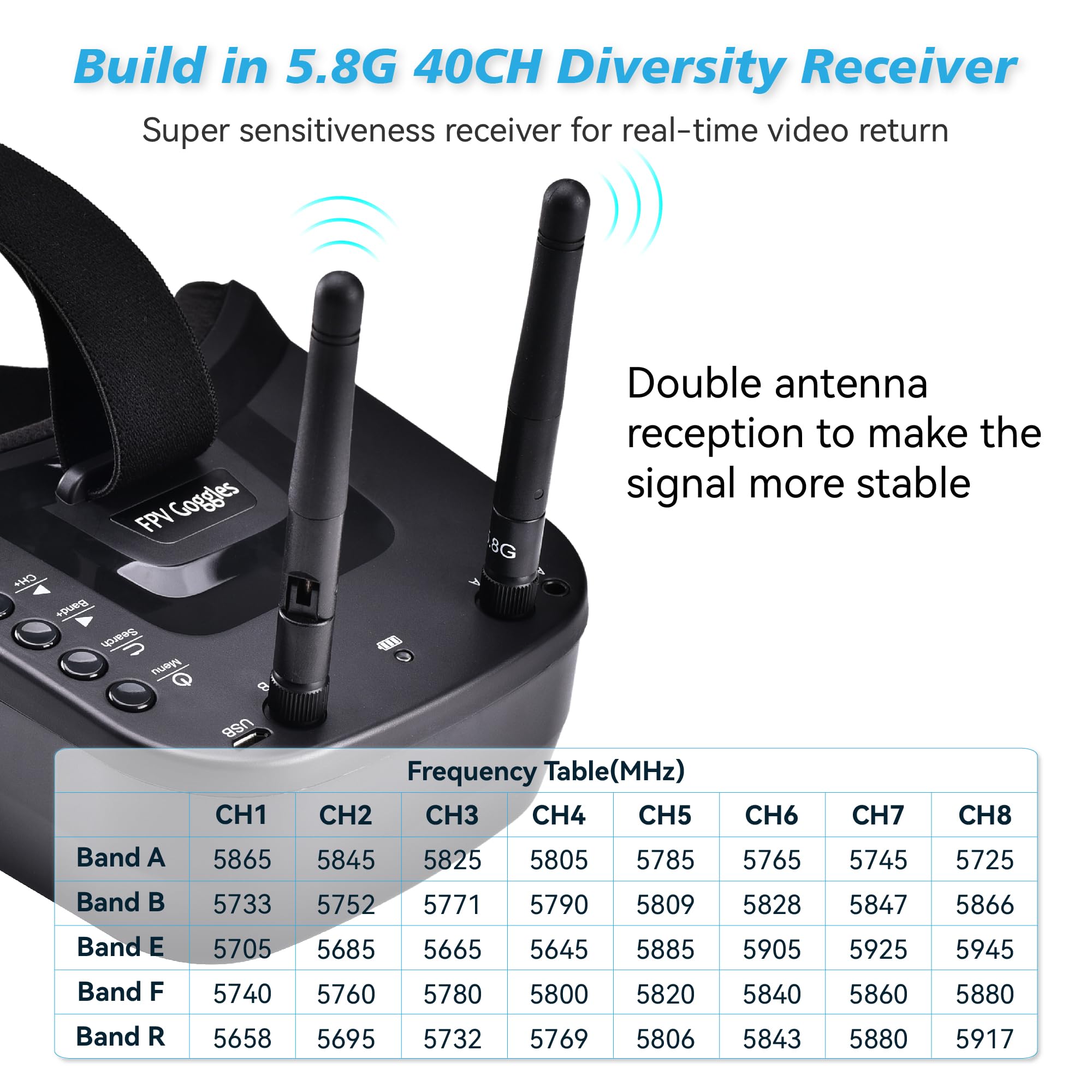 Amazon.com: 5.8G FPV Goggles with Antennas: 3 Inch Screen 5.8G